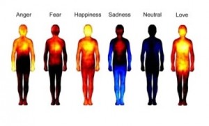 emotional body map