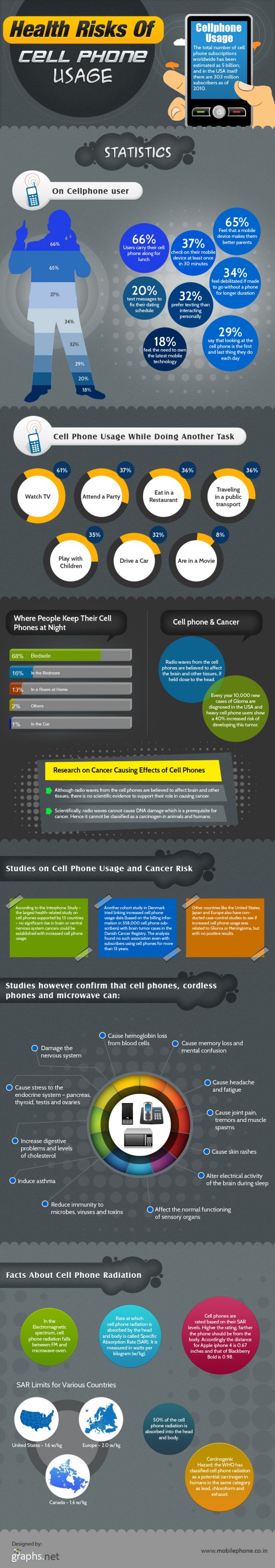 health-risks-of-cell-phone-usage-electromagnetic-infographic