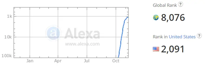 TSU Alexa Ranking