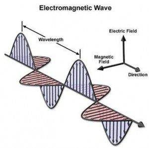 Biophotonics - the Science behind Energy Healing - Electromagnetic Wave