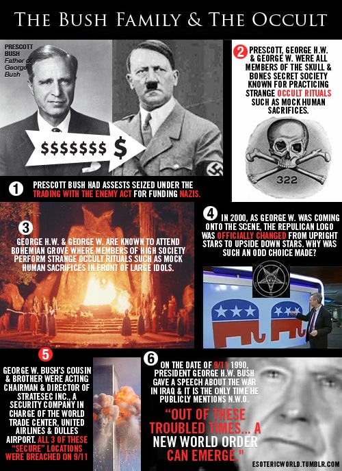 Who is Jeb Bush, Really - The Bush Family and the Occult