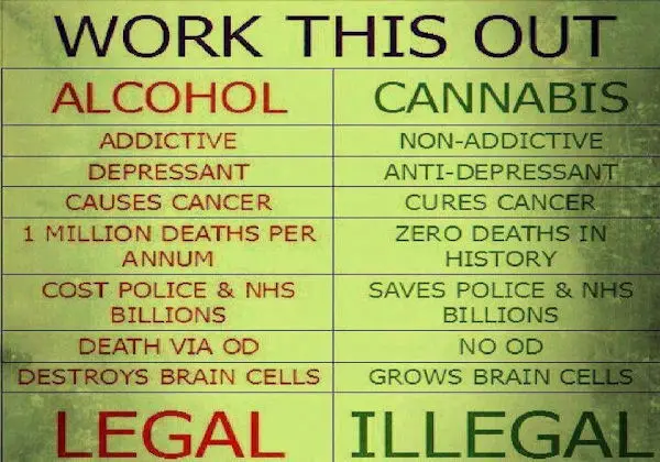 Why is marijuana illegal what are the health benefits of cannabis