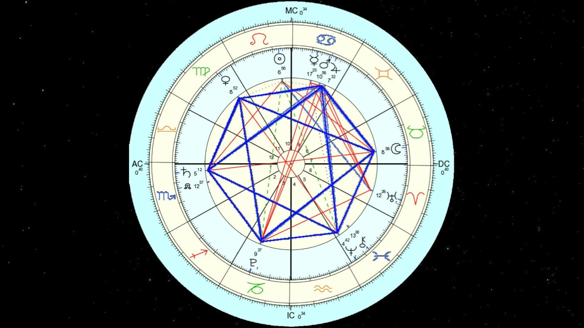 Урания астрология. Astrology background. Planetary alignment.