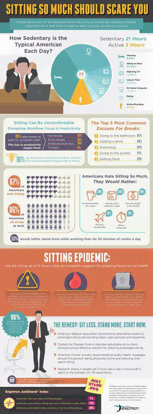 Health Impacts of Sitting All Day... and What You Can Do About It ...