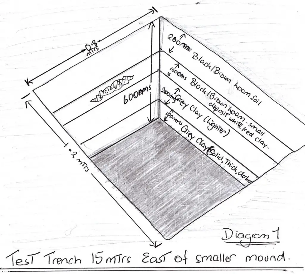 Figure 8 (Diagram) Test Trench