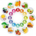 The ABCs of Vitamins for Memory and Brain Health