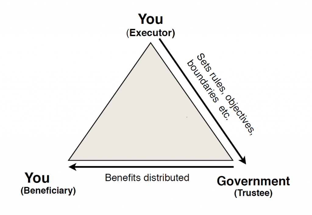 Trust relationship - Government as Trustee model