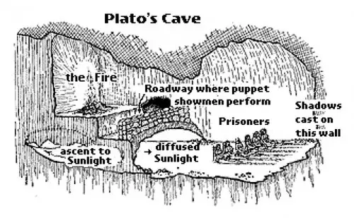 allegory of the cave summary
