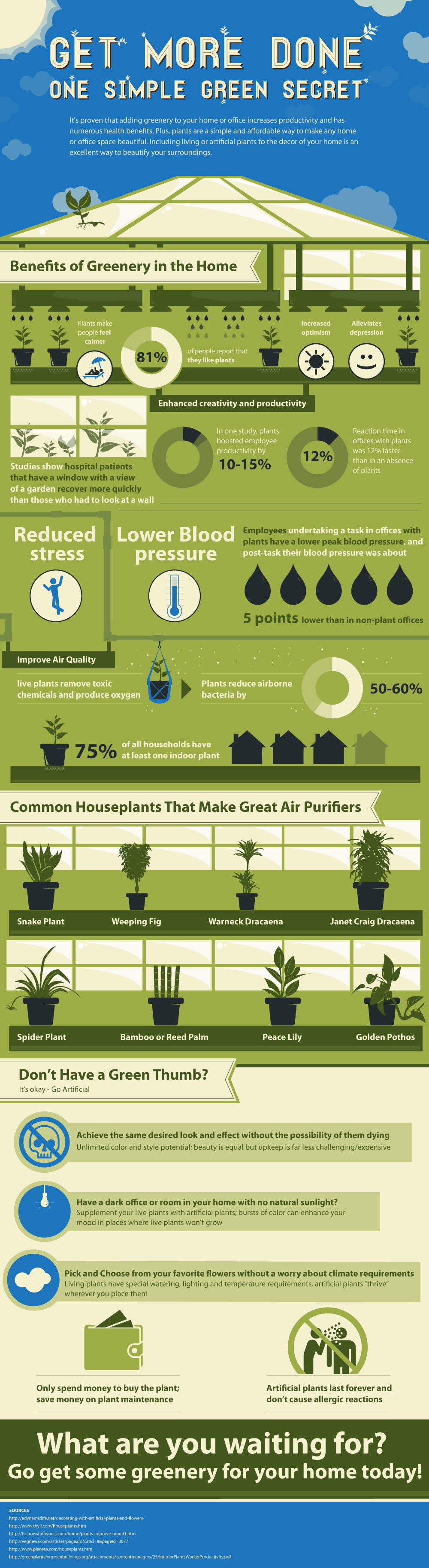 greenery-infographic