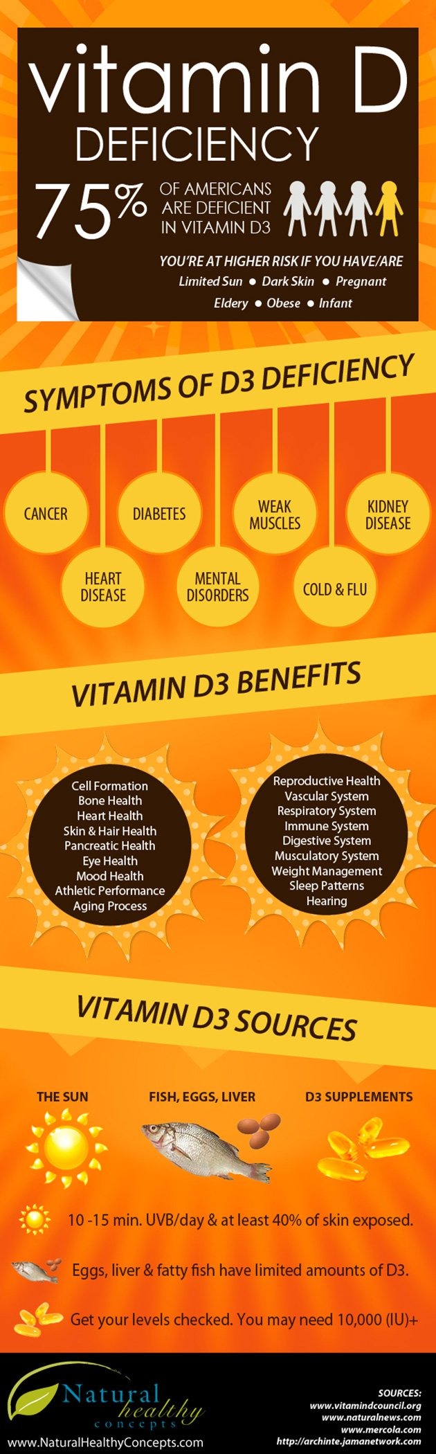 Vitamin-D-Deficiency