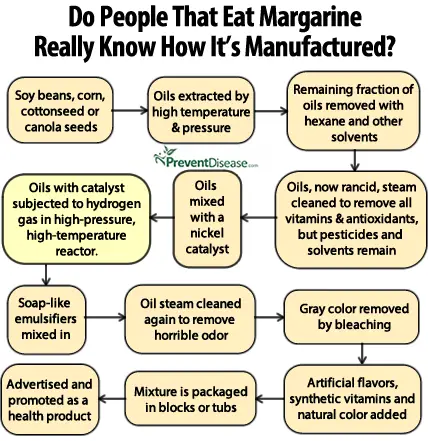 manufactured_margarine