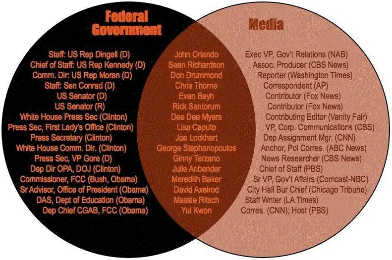 Netherworld Oligarchy - Media and Government Ties