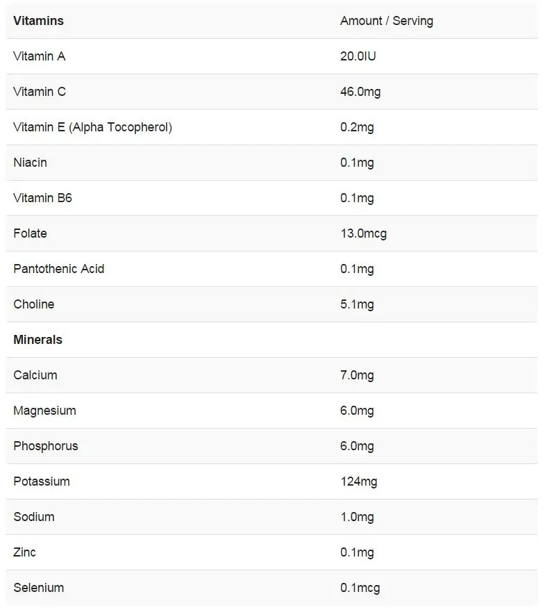 Vitamin & Mineral Profile - Lemon Juice