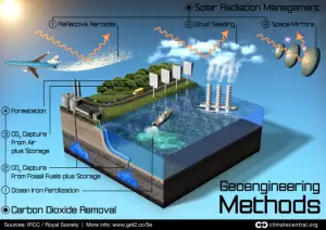 geoengineering methods - climate central