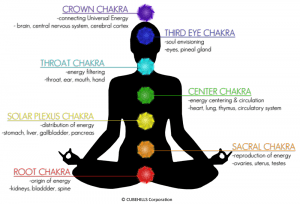 Keeping The Seven Chakras Healthy