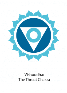 Throat Chakra - Vishuddha