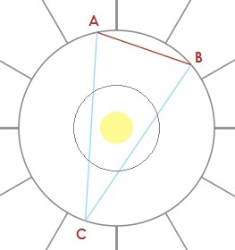 Example of a Yod - Astrology