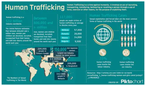 Organized Pedophilia and Child-Trafficking Implicates Governments, Media, Churches and Charities - Trafficking