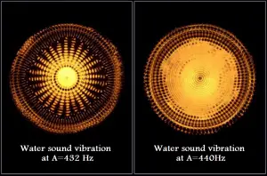 432 DNA Tuning, Frequency, and the Bastardization of Music