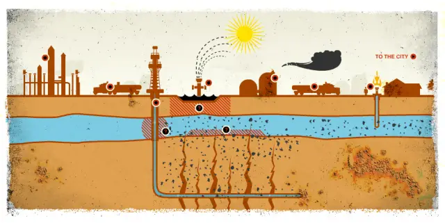 EPA Releases Report On Impacts of CSG Mining – You Should Be Fracking Concerned - FB