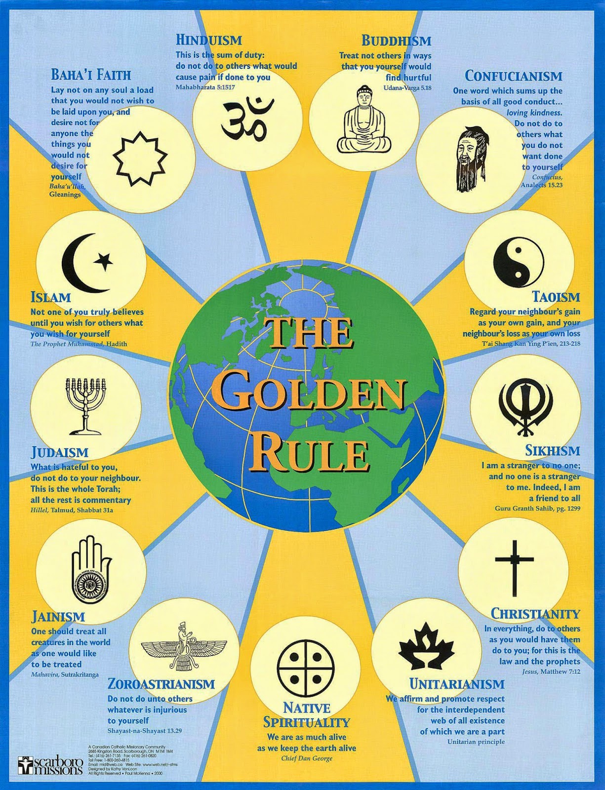 The Common Foundations of Religions and Theology - The Golden Rule