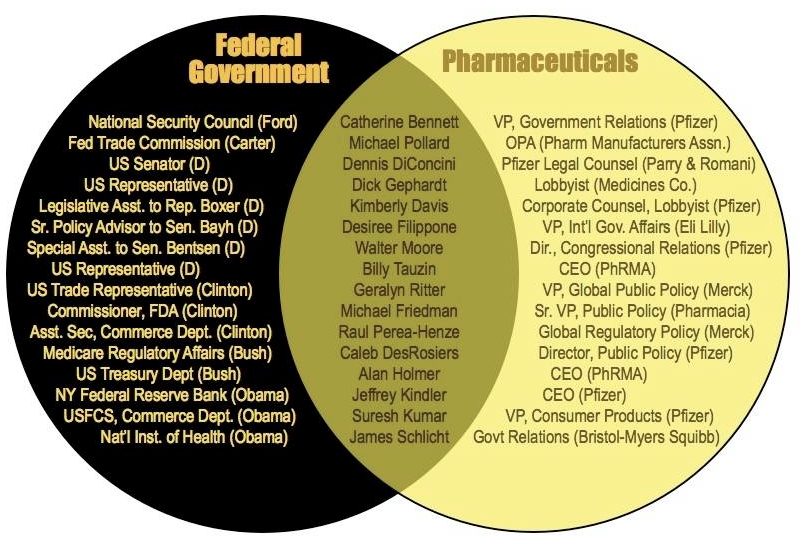 The Window of Opportunity to Protect Our Vaccine Freedom is Closing - The Government Industry Revolving Door