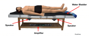 7 Health Benefits of Vibroacoustic (Sound & Vibration) Therapy | Wake ...