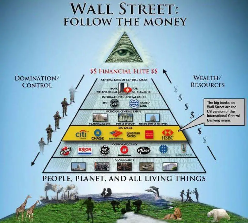 Understanding The New World Order - The Who, What, How and Why - Wall Street, Follow The Money