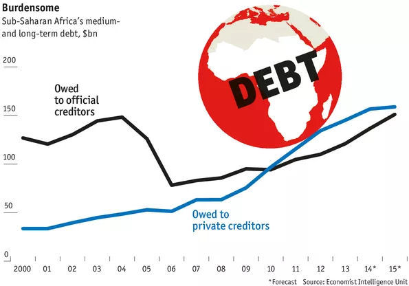 A Forgotten Continent - Debt