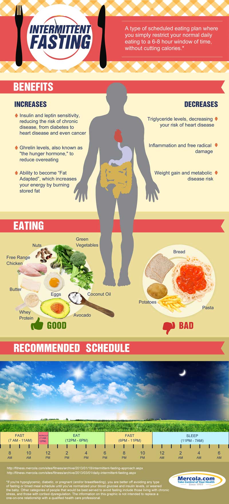 The Benefits of Intermittent Fasting - Mercola