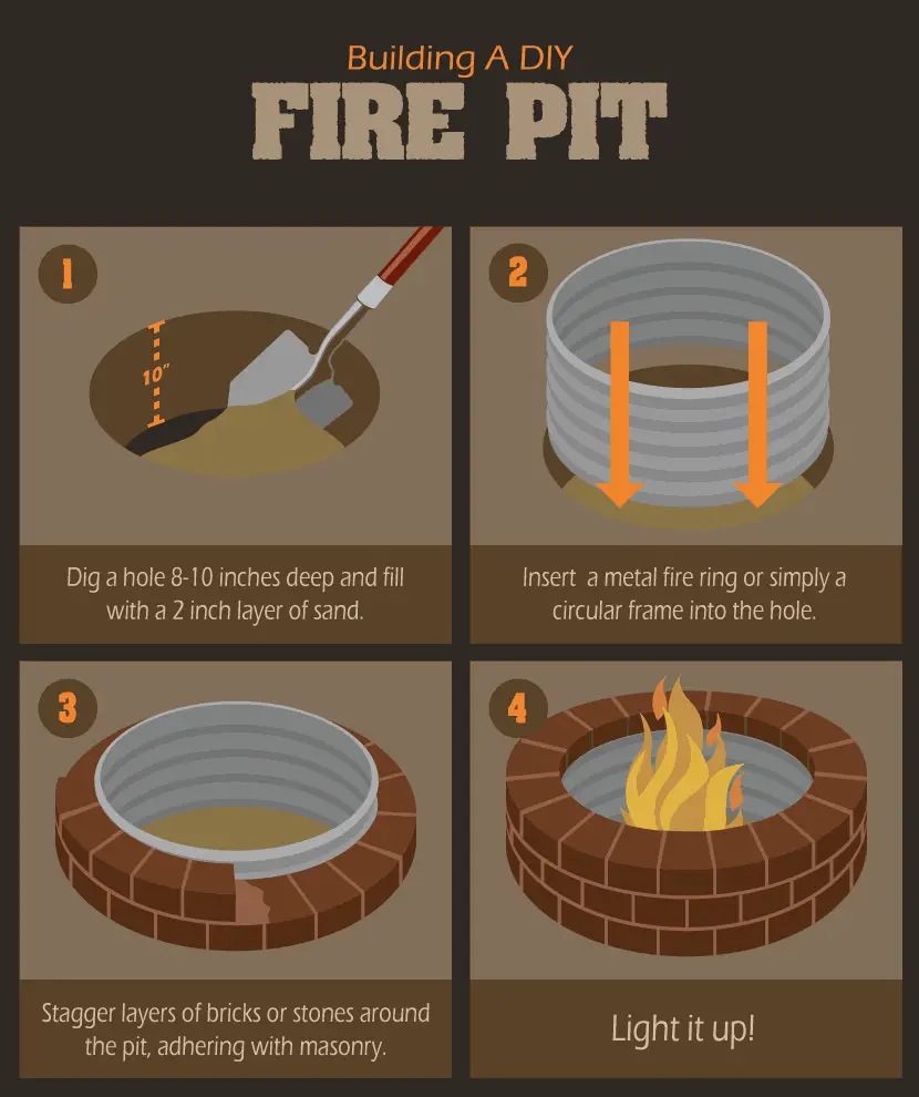 Build Your Own Backyard Fire Pit: A Do-It-Yourself Guide ...