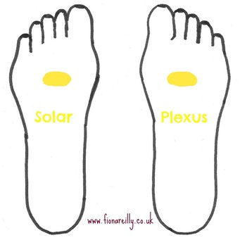 DIY Reflexology - Solar Plexus