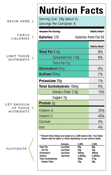How Do I Read the Nutrition Facts Labels? 
