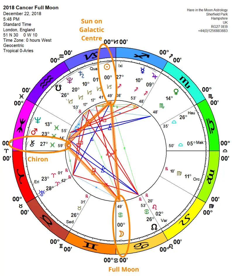Solstice Chart