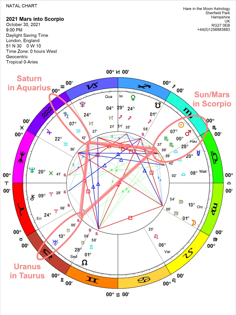 Плутон знак. Плутон знак зодиака. Плутон в знаках таблица. Плутон в знаках по годам. Плутон в каком знаке